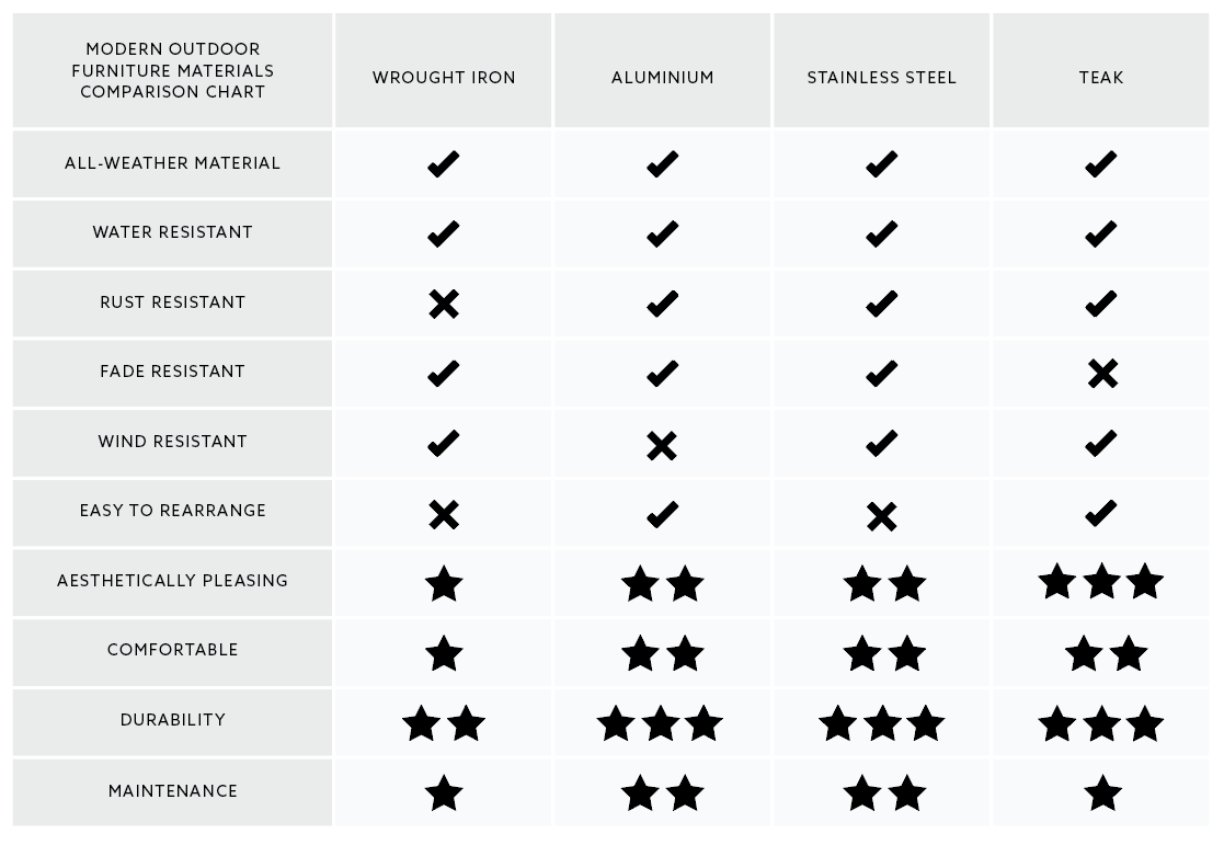 Metal versus Wooden Patio Outdoor Furniture